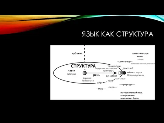 ЯЗЫК КАК СТРУКТУРА