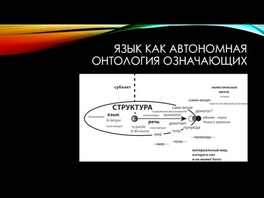 ЯЗЫК КАК АВТОНОМНАЯ ОНТОЛОГИЯ ОЗНАЧАЮЩИХ