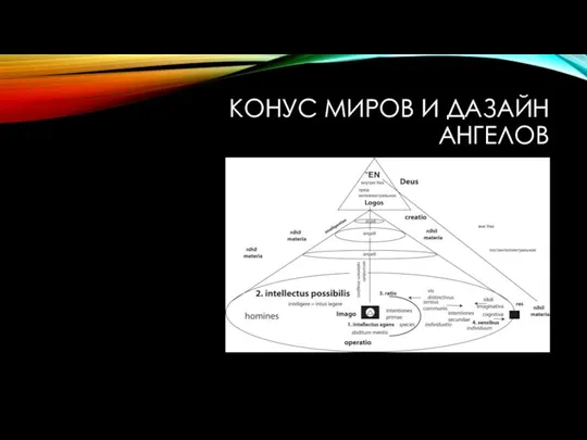 КОНУС МИРОВ И ДАЗАЙН АНГЕЛОВ