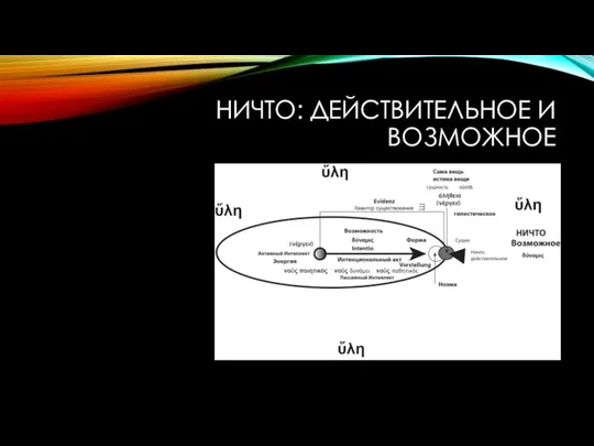 НИЧТО: ДЕЙСТВИТЕЛЬНОЕ И ВОЗМОЖНОЕ