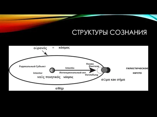 СТРУКТУРЫ СОЗНАНИЯ