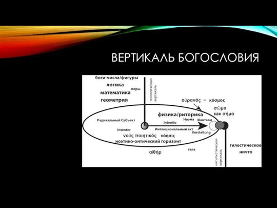 ВЕРТИКАЛЬ БОГОСЛОВИЯ