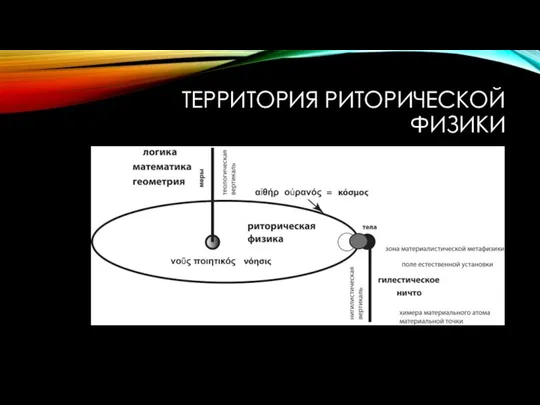 ТЕРРИТОРИЯ РИТОРИЧЕСКОЙ ФИЗИКИ