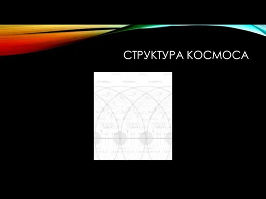 СТРУКТУРА КОСМОСА