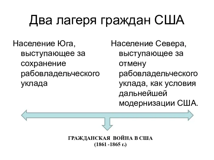 Два лагеря граждан США Население Юга, выступающее за сохранение рабовладельческого уклада