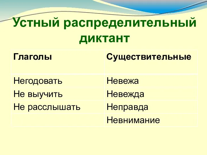 Устный распределительный диктант