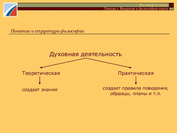 Философия науки Лекция 1. Введение в философию науки Духовная деятельность Теоретическая