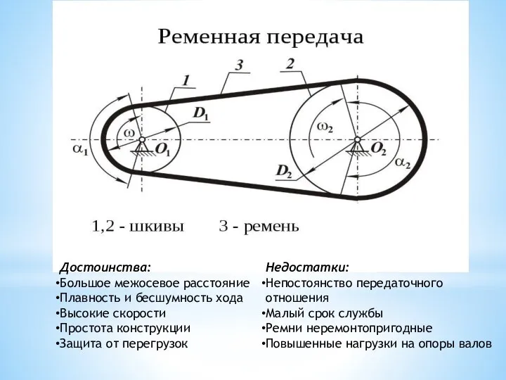 Достоинства: Большое межосевое расстояние Плавность и бесшумность хода Высокие скорости Простота