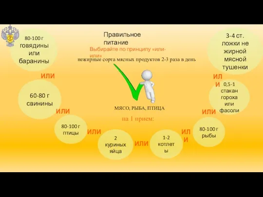 60-80 г свинины Правильное питание Выбирайте по принципу «или-или» МЯСО, РЫБА,