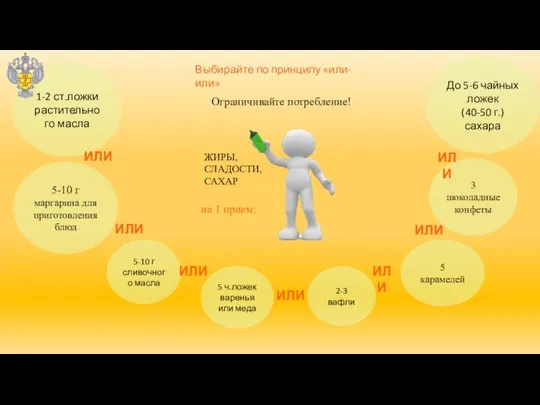 5-10 г маргарина для приготовления блюд 1-2 ст.ложки растительного масла Выбирайте