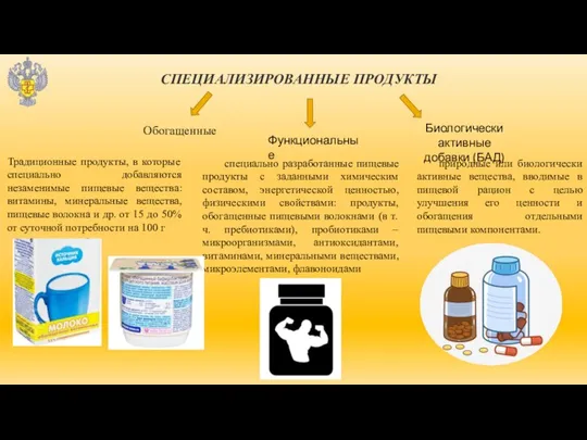 СПЕЦИАЛИЗИРОВАННЫЕ ПРОДУКТЫ Обогащенные Функциональные Биологически активные добавки (БАД) Традиционные продукты, в