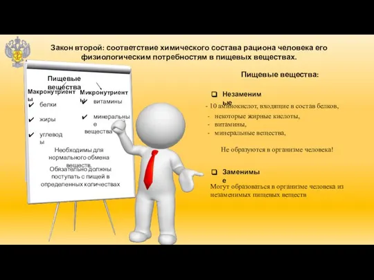 Закон второй: соответствие химического состава рациона человека его физиологическим потребностям в