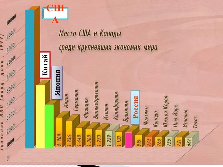 США Россия Китай Япония