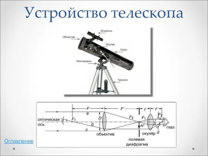 Устройство телескопа Оглавление