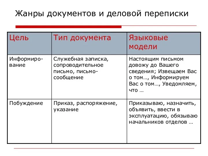 Жанры документов и деловой переписки