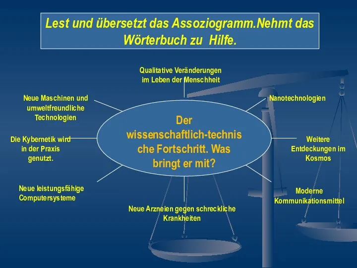 Der wissenschaftlich-technische Fortschritt. Was bringt er mit? Lest und übersetzt das