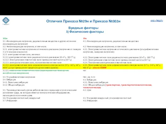 Вредные факторы 3) Физические факторы Отличия Приказа №29н и Приказа №302н АНО «ТМЦОТ»