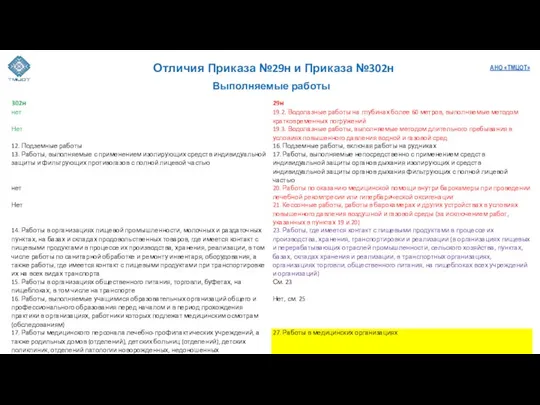 Выполняемые работы Отличия Приказа №29н и Приказа №302н АНО «ТМЦОТ»