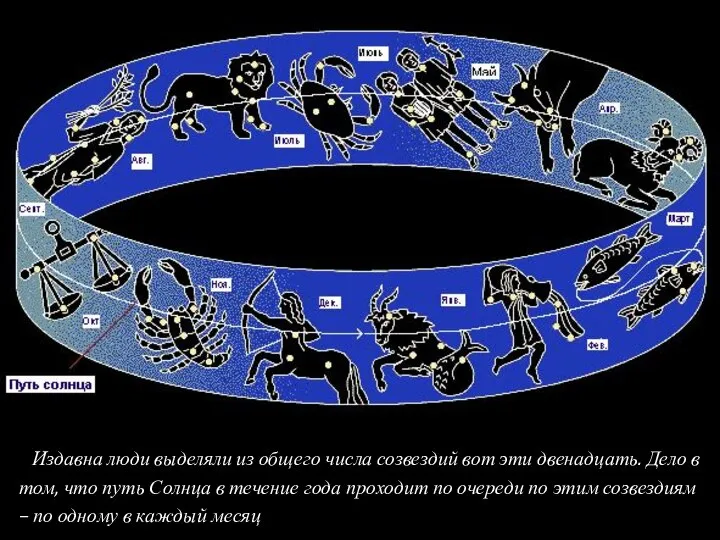 Издавна люди выделяли из общего числа созвездий вот эти двенадцать. Дело