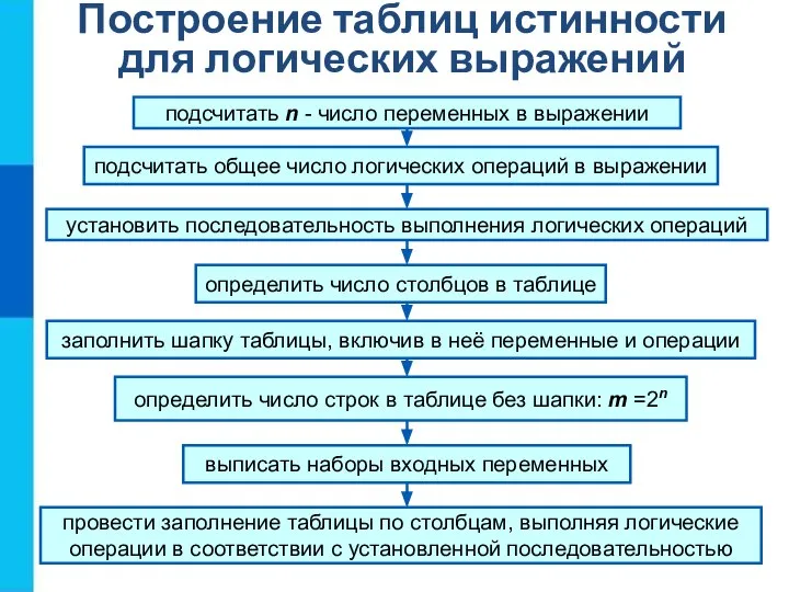 Построение таблиц истинности для логических выражений подсчитать n - число переменных