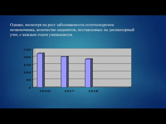 Однако, несмотря на рост заболеваемости остеохондрозом позвоночника, количество пациентов, поставленных на