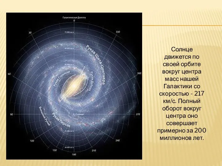 Солнце движется по своей орбите вокруг центра масс нашей Галактики со