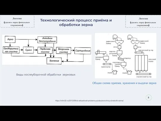 2 Технологический процесс приёма и обработки зерна Виды послеуборочной обработки зерновых