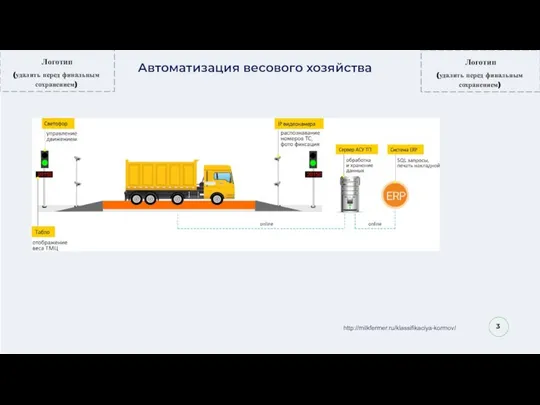 3 Автоматизация весового хозяйства http://milkfermer.ru/klassifikaciya-kormov/