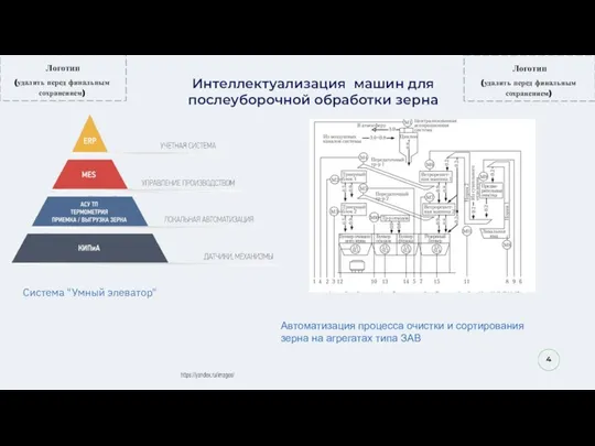 4 Интеллектуализация машин для послеуборочной обработки зерна Система "Умный элеватор" Автоматизация