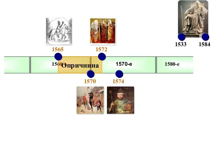 1570-е 1560-е Опричнина 1580-е