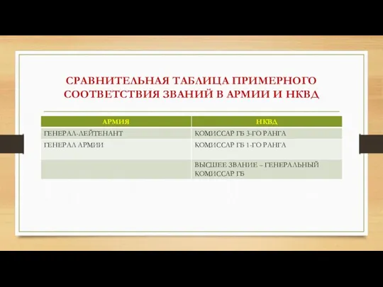 СРАВНИТЕЛЬНАЯ ТАБЛИЦА ПРИМЕРНОГО СООТВЕТСТВИЯ ЗВАНИЙ В АРМИИ И НКВД