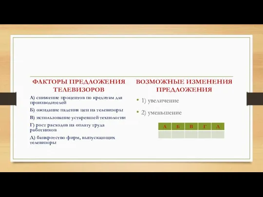 ФАКТОРЫ ПРЕДЛОЖЕНИЯ ТЕЛЕВИЗОРОВ А) снижение процентов по кредитам для производителей Б)