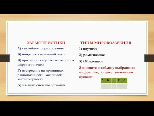 ХАРАКТЕРИСТИКИ А) стихийное формирование Б) опора на жизненный опыт В) признание