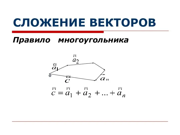 СЛОЖЕНИЕ ВЕКТОРОВ Правило многоугольника