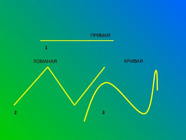 ПРЯМАЯ ЛОМАНАЯ КРИВАЯ 3 2 1