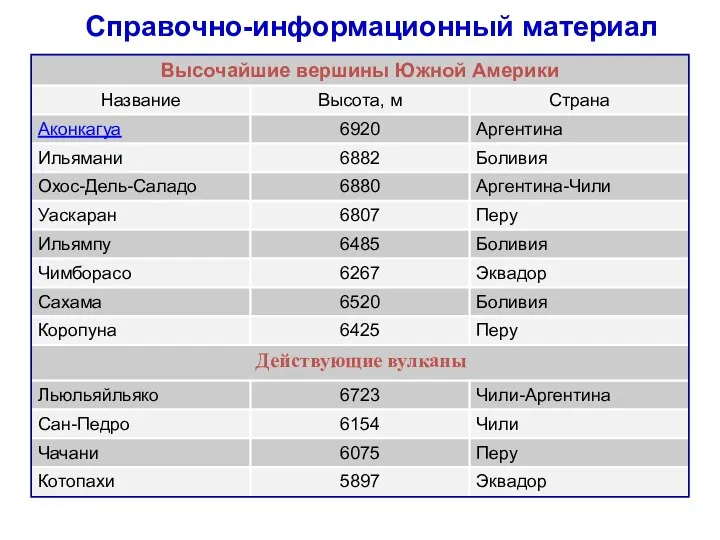 Справочно-информационный материал