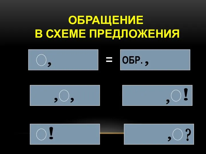 ОБРАЩЕНИЕ В СХЕМЕ ПРЕДЛОЖЕНИЯ , , , , ! ! , ? ОБР. , =