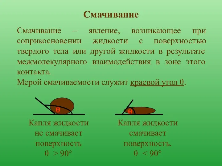 Смачивание θ θ Капля жидкости не смачивает поверхность θ > 90°