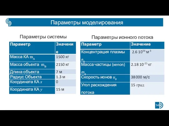 Параметры моделирования Параметры системы Параметры ионного потока