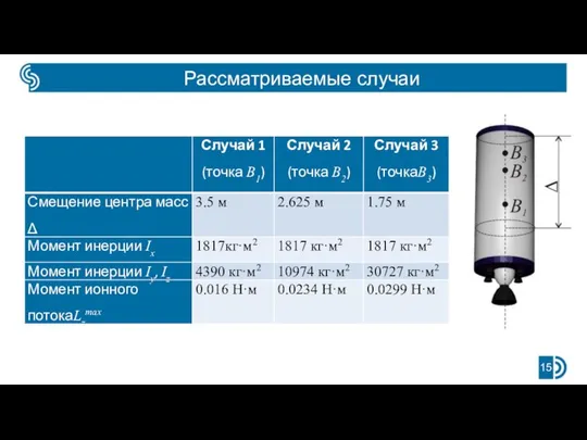 Рассматриваемые случаи