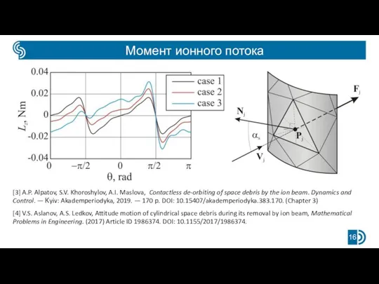 Момент ионного потока [3] A.P. Alpatov, S.V. Khoroshylov, A.I. Maslova, Contactless