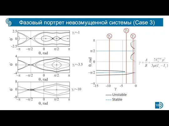 Фазовый портрет невозмущенной системы (Case 3)