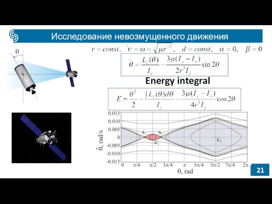 Energy integral Исследование невозмущенного движения