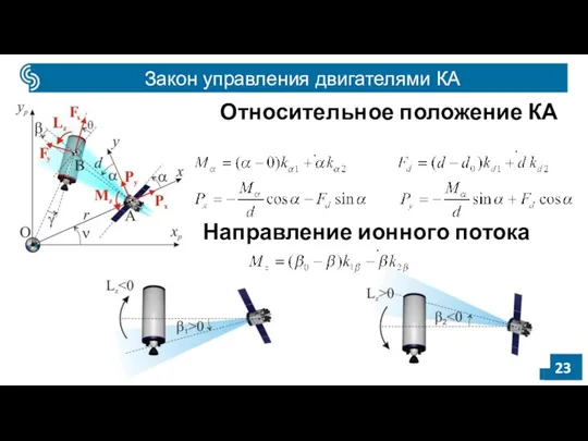 Относительное положение КА Направление ионного потока Закон управления двигателями КА