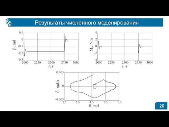 Результаты численного моделирования