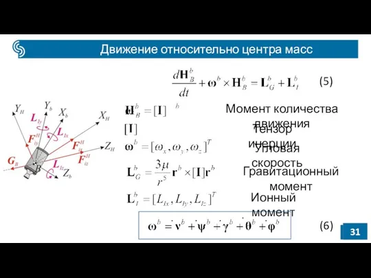 Движение относительно центра масс Момент количества движения Тензор инерции (5) Угловая