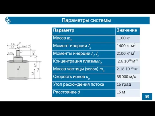 Параметры системы