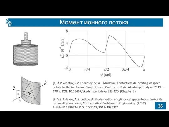 Момент ионного потока [1] A.P. Alpatov, S.V. Khoroshylov, A.I. Maslova, Contactless