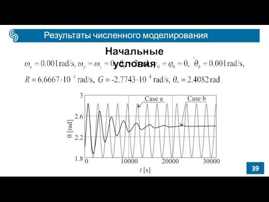 Результаты численного моделирования Начальные условия