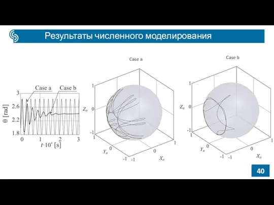 Case a Case b Результаты численного моделирования